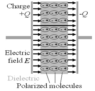 Polarization-in-Dielectric.jpg