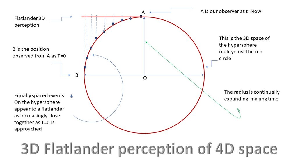 3-D-perception-of-4-D.jpg