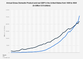 www.statista.com