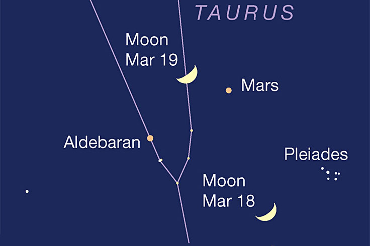 skyandtelescope.org