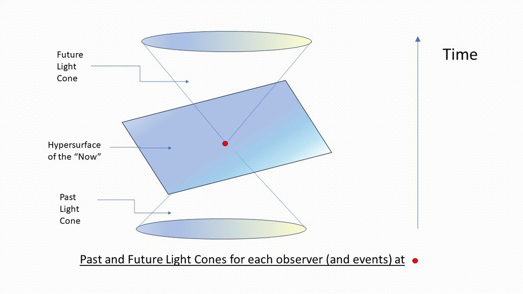 Past-Present-Light-Cones.jpg