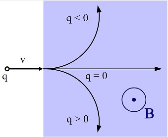 lorentz-force.jpg