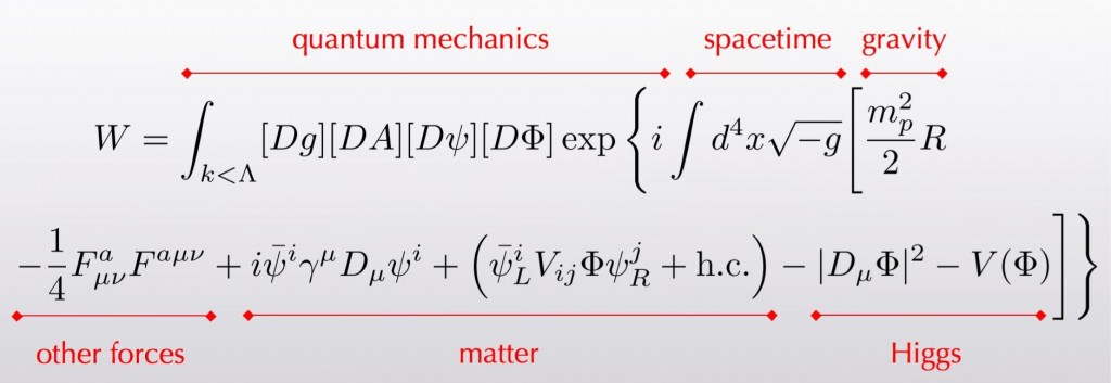 Everyday-Equation-1024x353.jpg