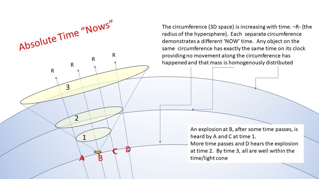 Light-cones1.jpg