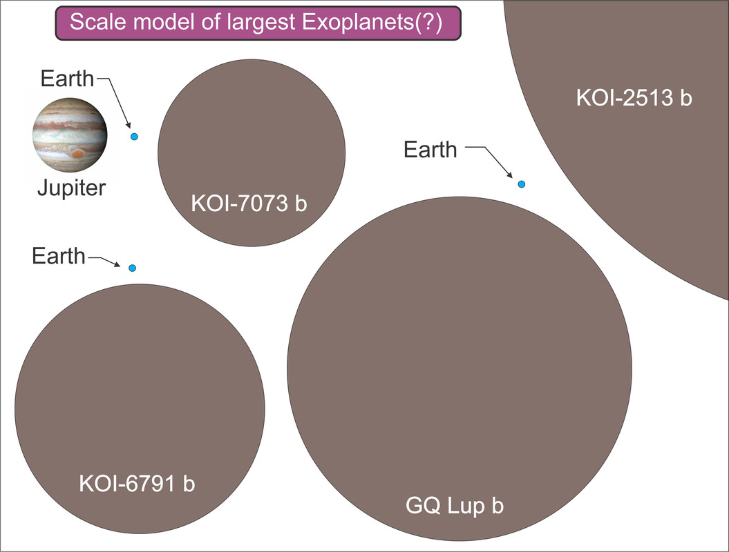 Scale-of-top-10.jpg