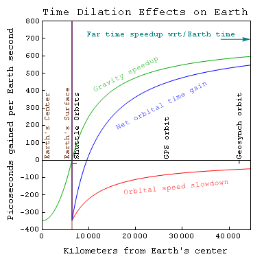 Orbit_times.png