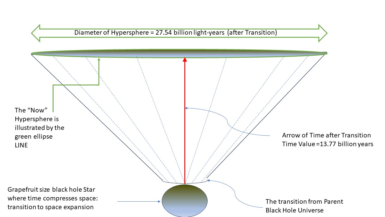 Hyperspheric-Light-cone-universe.jpg