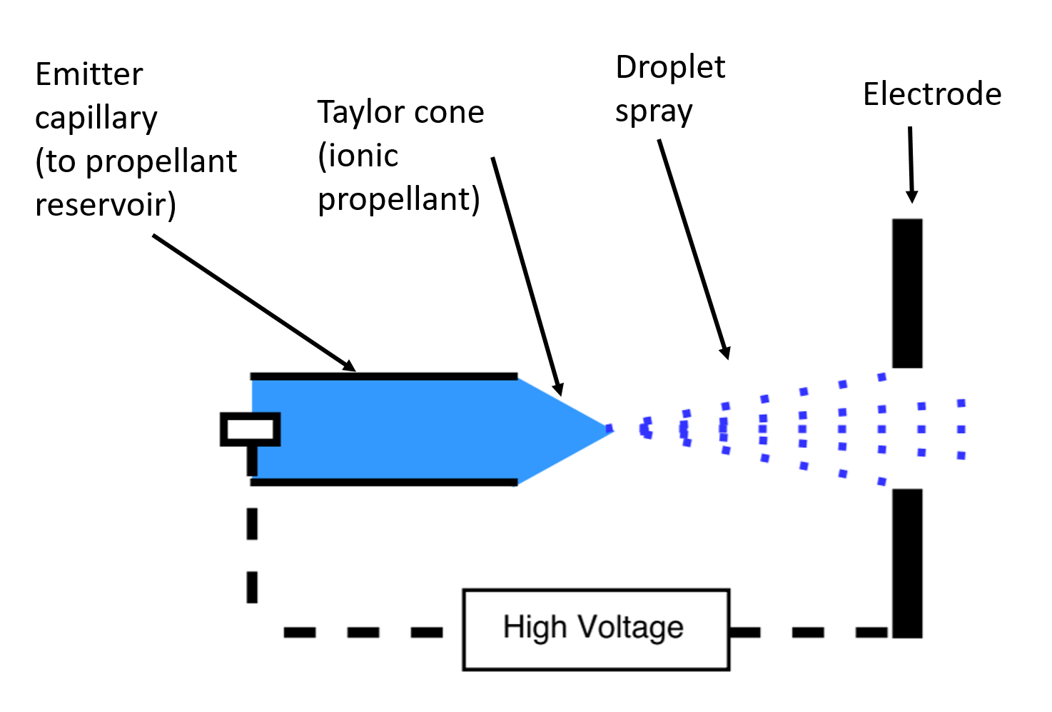 electrospray2.png