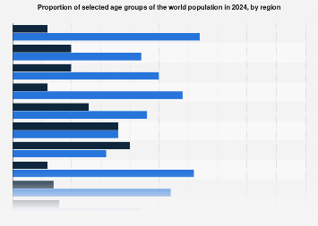 www.statista.com