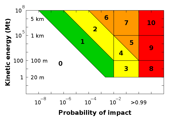 648px-Torino_scale.svg.png