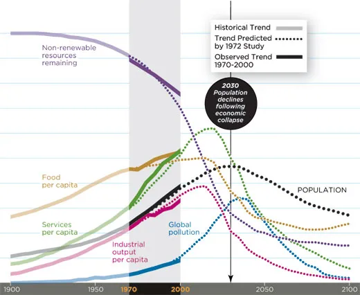 Futurism-Got-Corn-graph-1.jpg