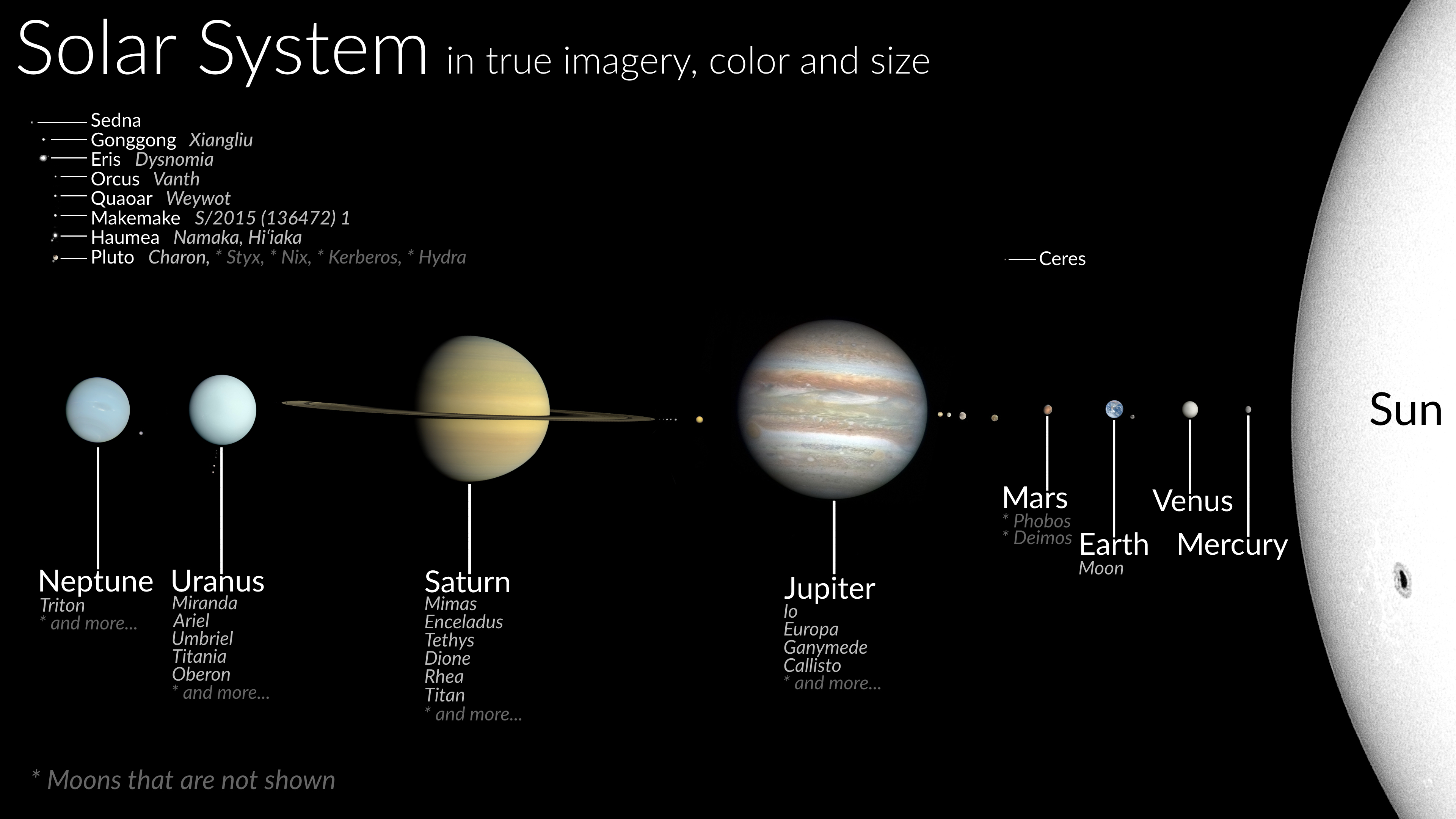 Solar_System_true_color_%28captions%29.jpg