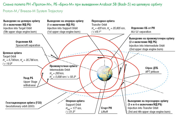 orbit_s.jpg