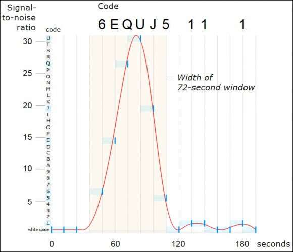 Another few weeks of observations could tell us if the Wow! signal repeats