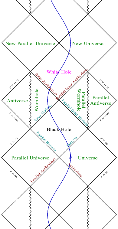 penrose_kerr.gif