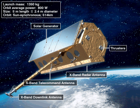 _48124243_terrasar_tandem.gif