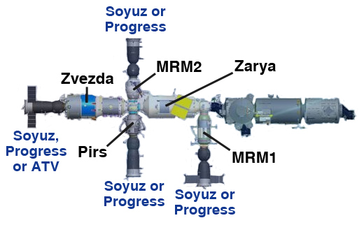 Russian_Orbital_Segment.jpg