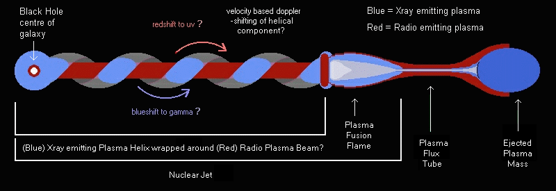 M87-Plasma-Jet.gif