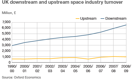 _49836367_space_industry_turnover_464.gif