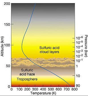 Venus_atmosphere.jpg