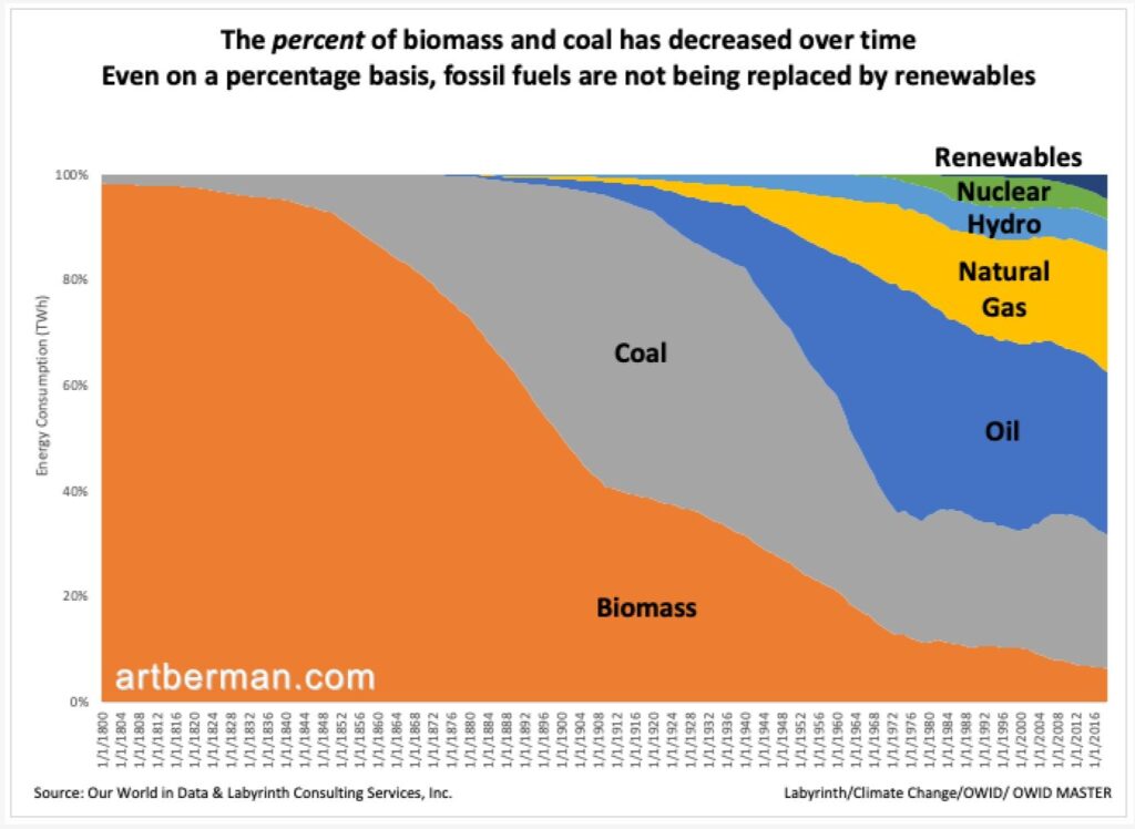 Energy-transitions-percent-1-1024x748.jpg