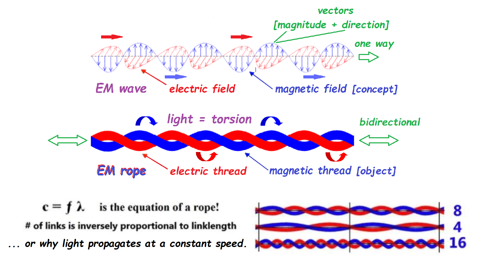 EMwaveVsRope7.png