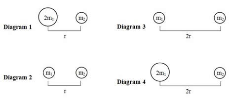 gravity-mass-and-distance_orig.jpg