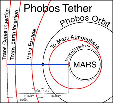 PhobosTether.jpg