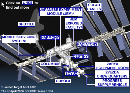 ISS_final_configuration.gif