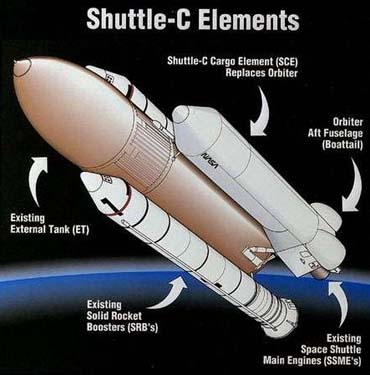 shuttle-c-chart-370.jpg