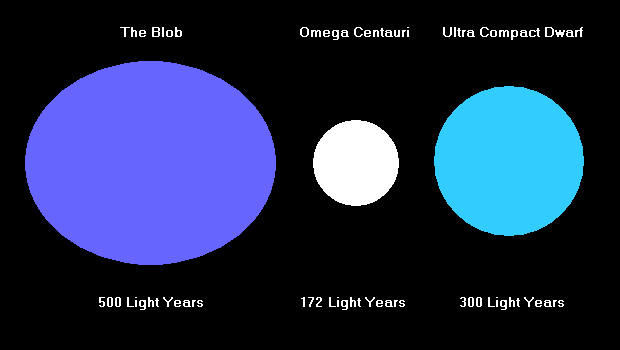 the-blob-vs-omega-centauri.gif