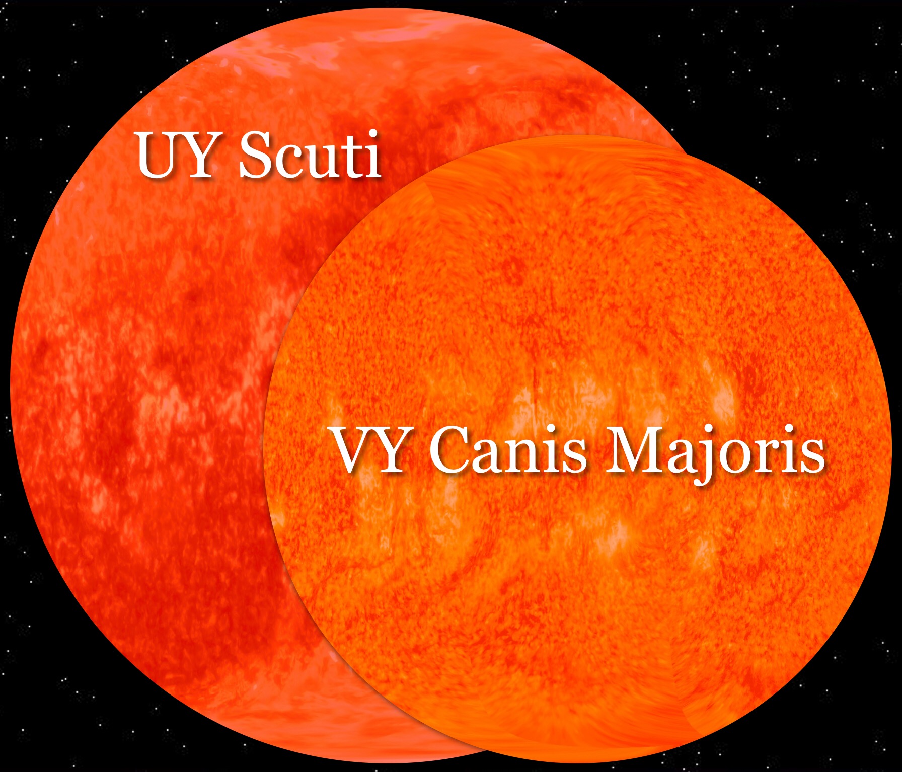 Size_Comparison_of_UY_Scuti_and_VY_Canis_Majoris.jpg